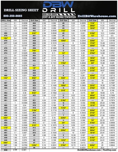 what size drill bit for 12 sheet metal screw|sheet metal screw drill chart.